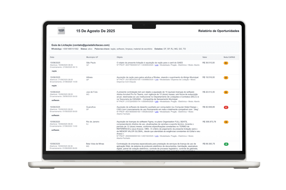 Oportunidades enviadas diariamente
